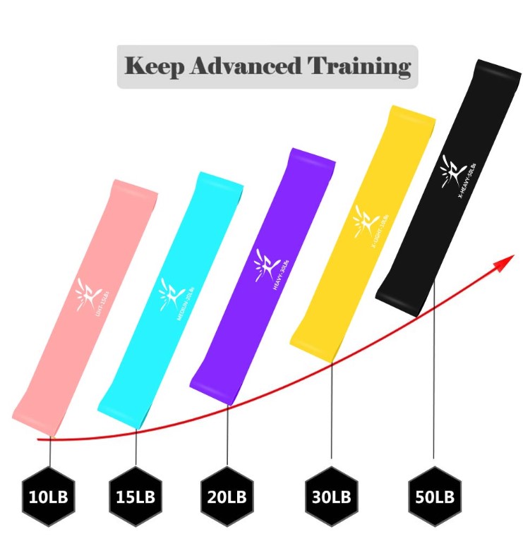PeakRelief Mobility Resistance Bands Set